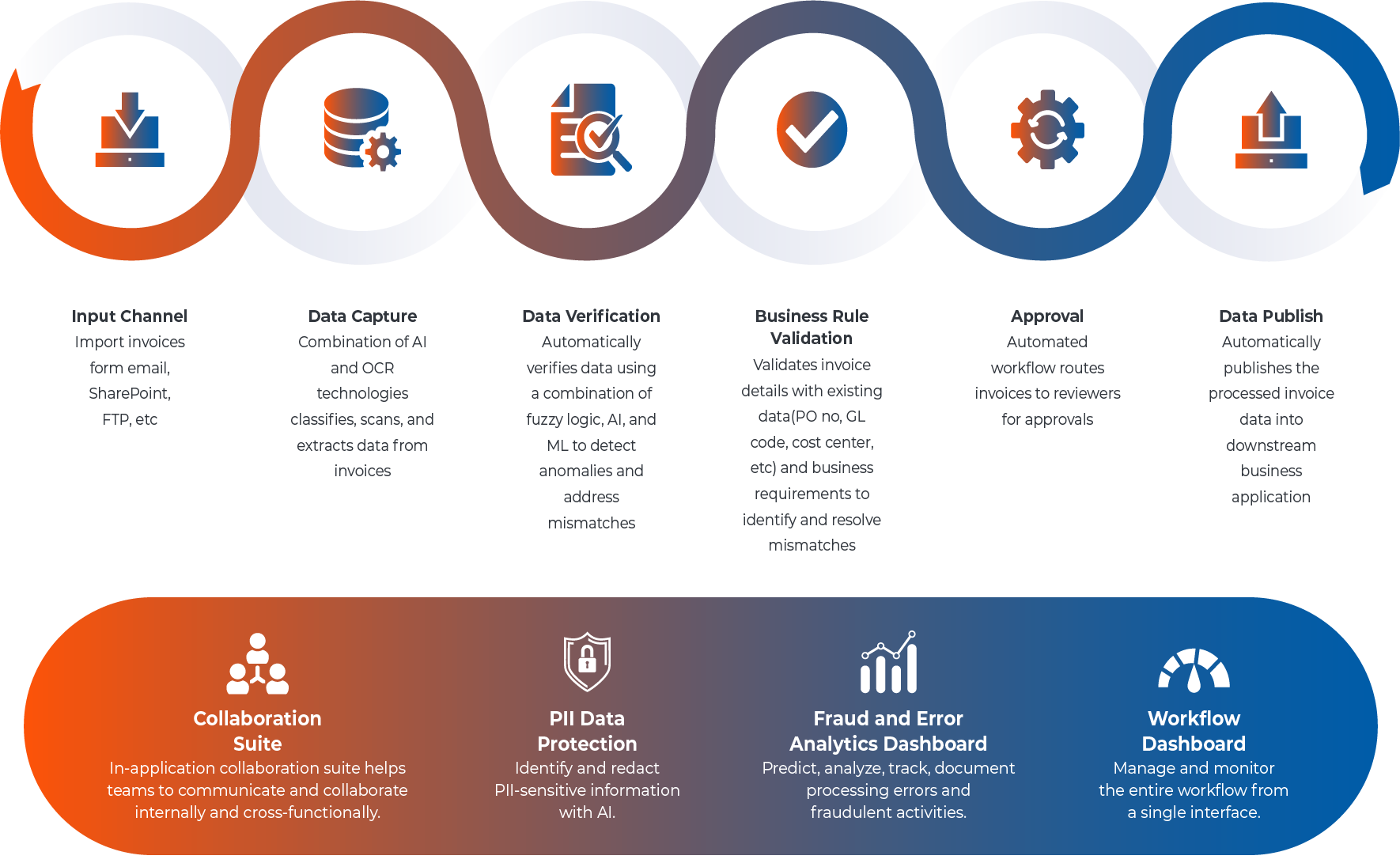 ap-invoice-automation-infographic (1)